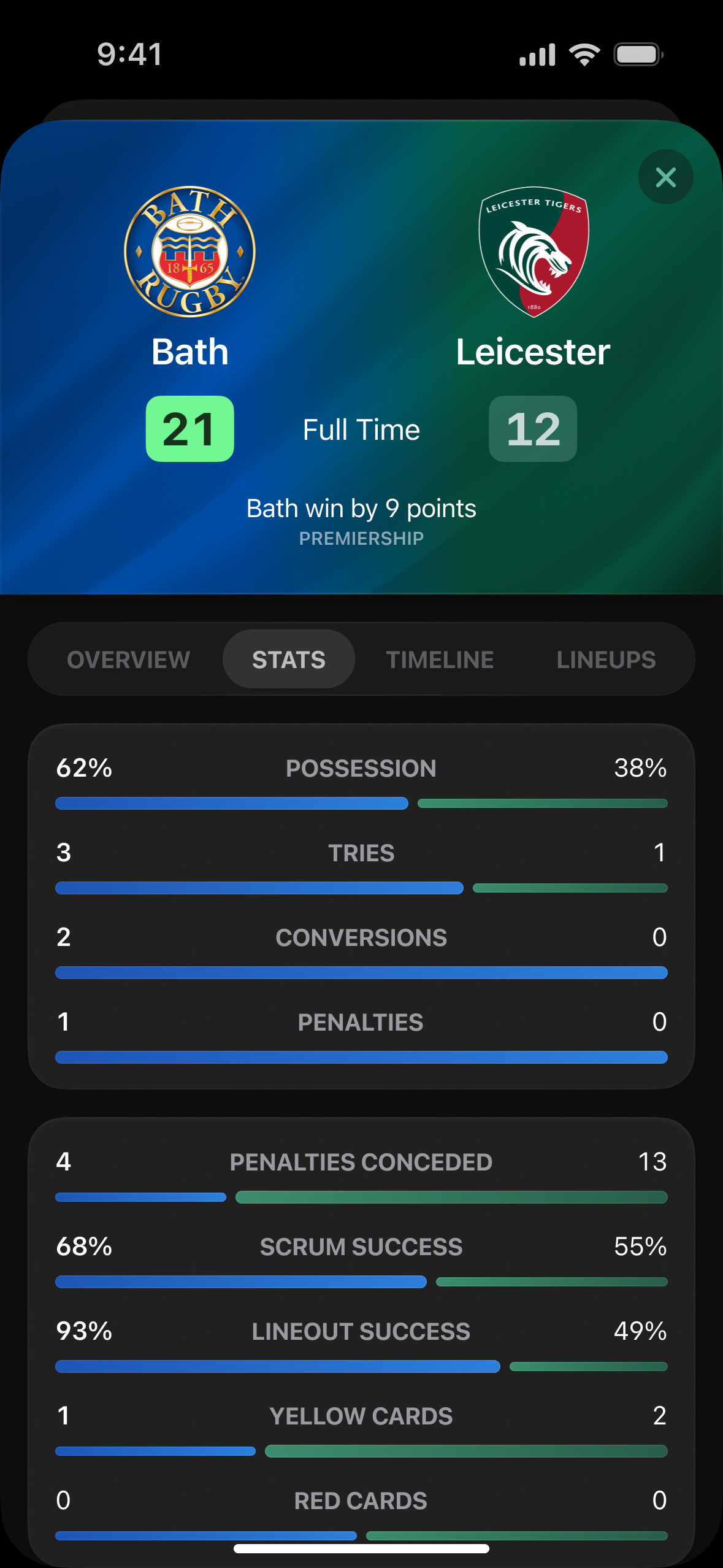 Screenshot showing statistics for a rugby match
